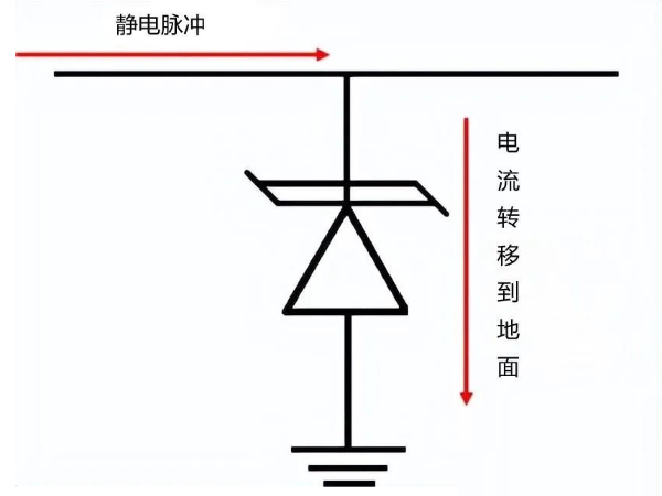 TVS二極管保護原理和PCB布局技巧