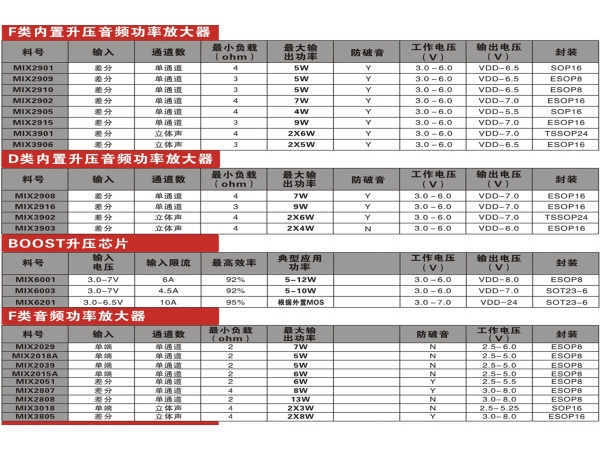 音箱設(shè)備選型