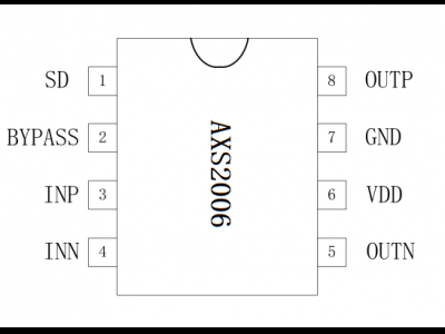 AXS2006 2.2W 單通道 AB 類音頻功率放大器