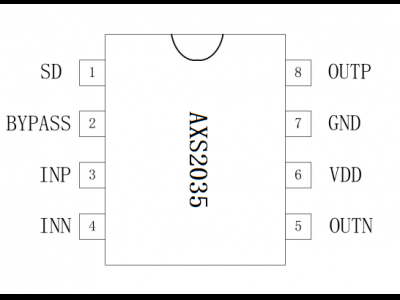 AXS2035 5.2W 單通道 帶防破音 AB/D 類音頻功率放大器