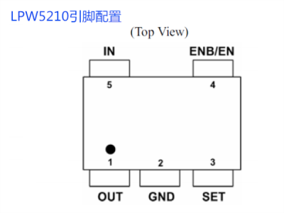 LPW5210